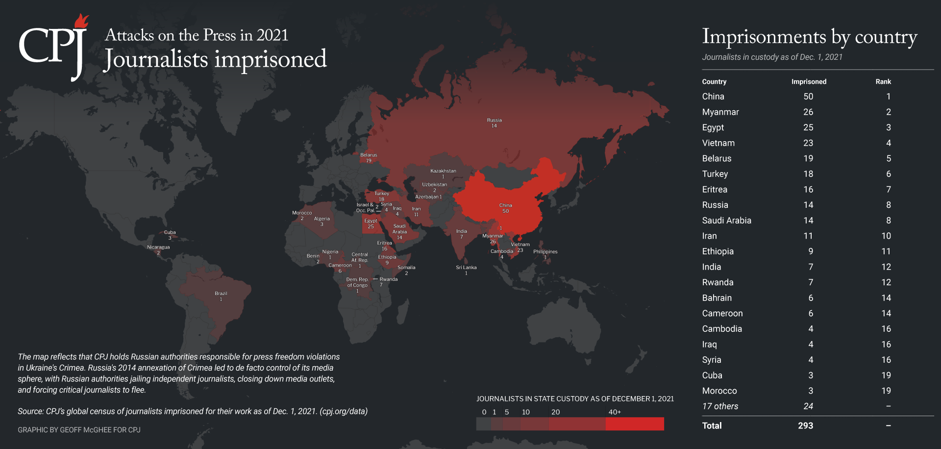 CPJ-AoP-2021-static-211207-04-imprisoned.png